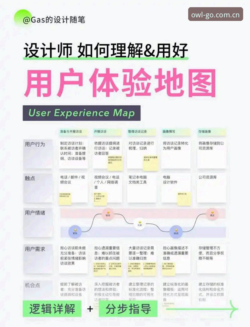 猫头鹰体育平台用户体验全面评测：数据查询与免登录通道深度分析